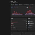 DSGVO konforme Analytics Lösung