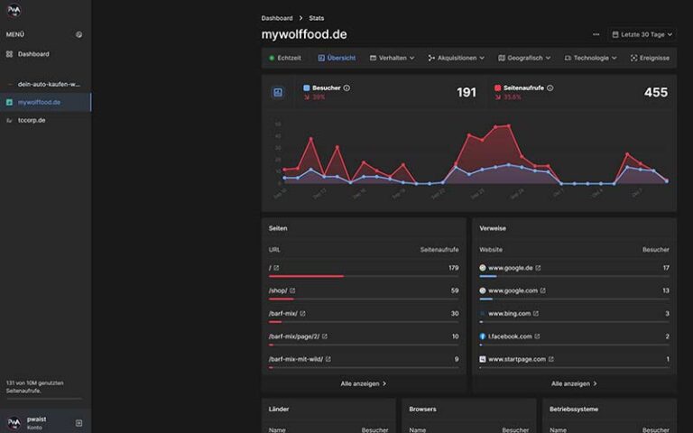 DSGVO konforme Analytics Lösung